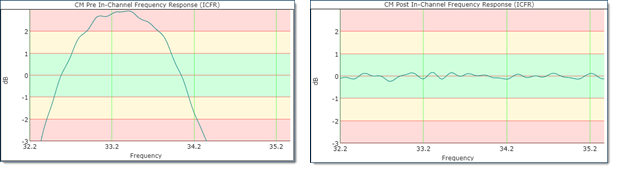 ICFR Before and After Pre-eq